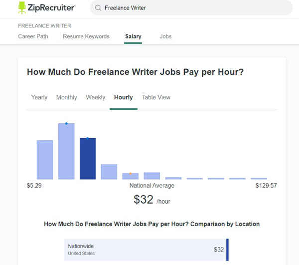 How-Much-Can-You-Earn-Typing-Online-As-Freelance-Writer