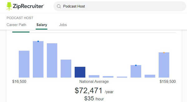 Average-Hourly-Rates-For-Podcasting
