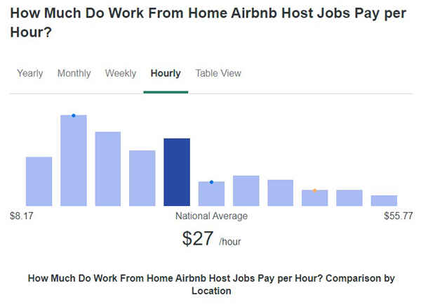Can-You-Earn-Good-Money-With-Airbnb-Side-Hustle