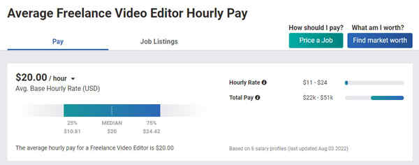Freelance-Video-Editor-Hourly-Rates