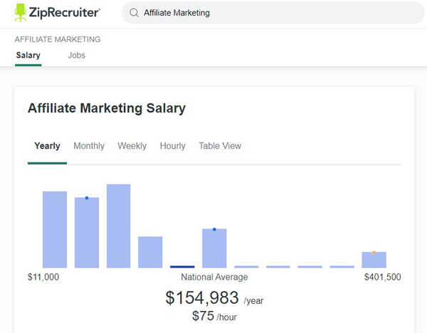 How-Much-Do-Affiliate-Marketer-Make-On-Average