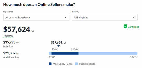 Is-Online-Selling-A-Profitable-Side-Hustle