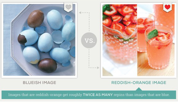 Characteristics-Of-Viral-Pins