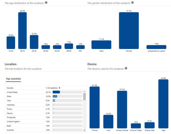 Data-From-Pinterest-Analytics