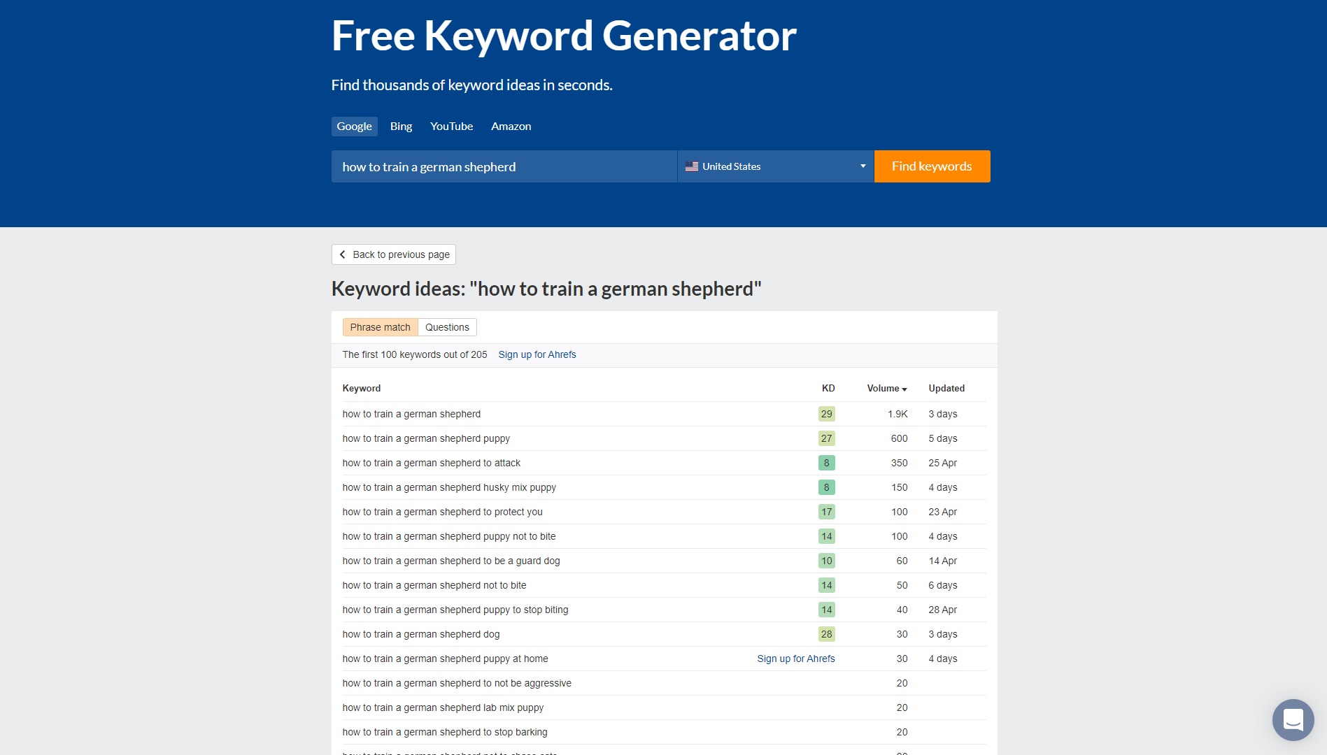 Ahrefs Free Keyword Generator