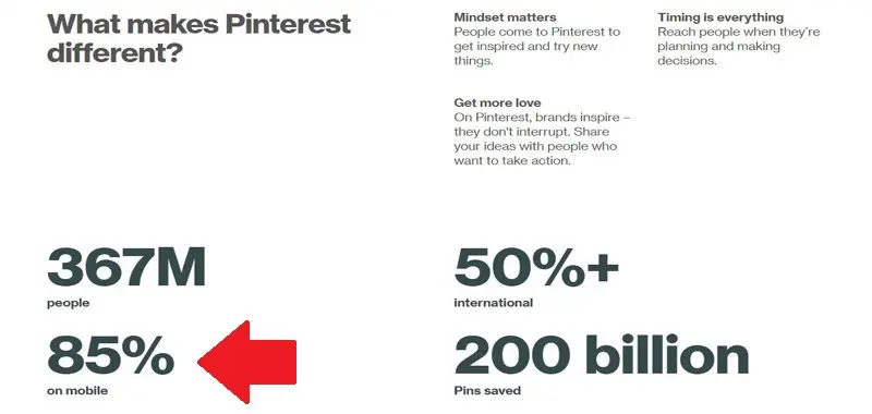Percentage of Mobile Users in Pinterest