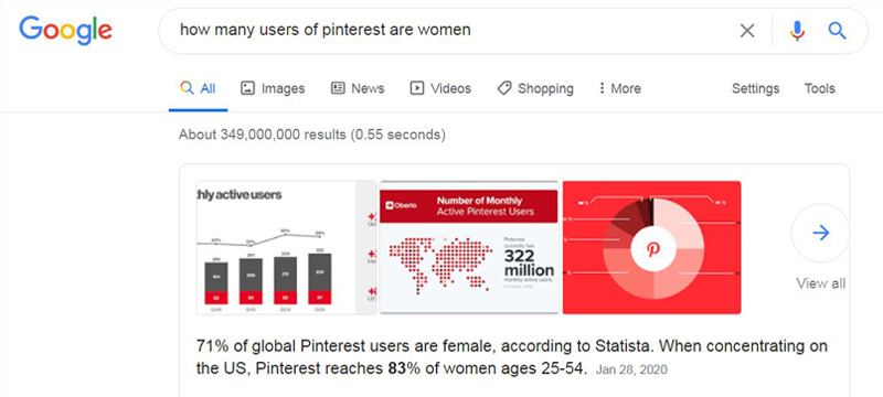Most Pinterest Users are Female