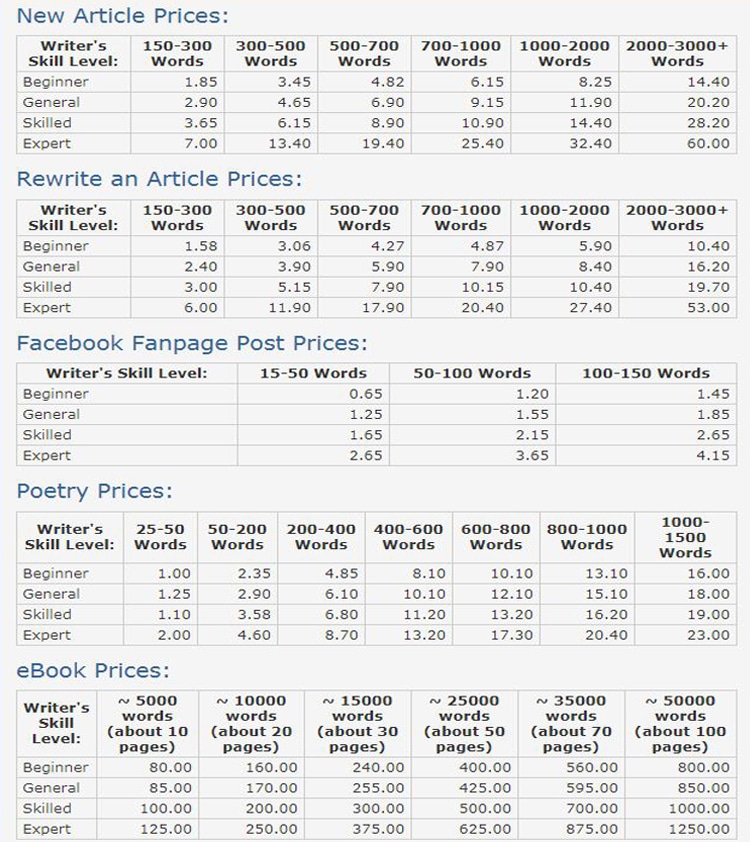 Hire Writers Article Rates