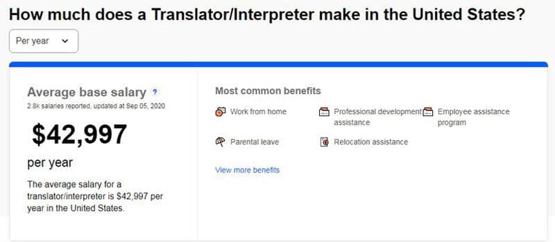 How Much Do Translators Earn