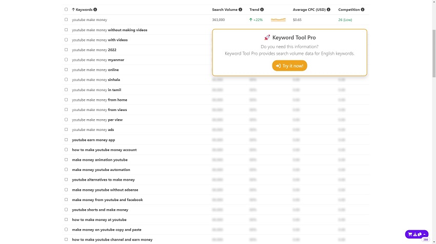 Keywordtoolio result