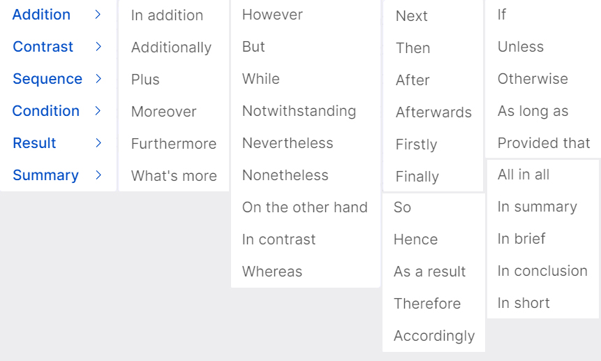 Scalenut AI Writing Tool Connectors